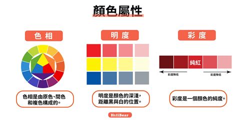 白色是什麼色系|設計色彩學系列｜設計師入門一定要知道的色彩學基 